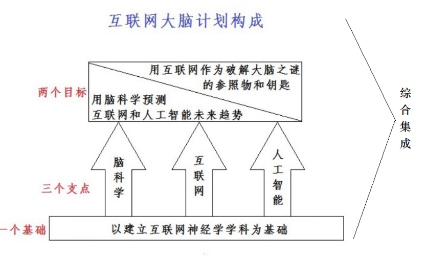 中国脑计划颠覆性创新之路,互联网大脑计划 1470042633-3580-104030znu12ef1nmr3y11o