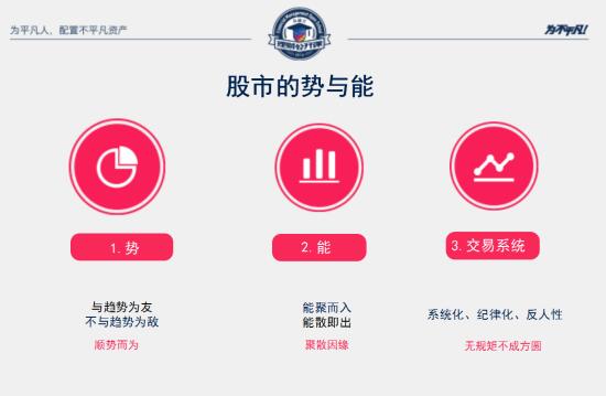 真融宝理财公开课第四期回顾 吴雅楠系统讲解