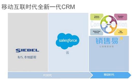 销售易邓翔 不做中国的山寨Salesforce