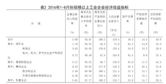 规模以上企业标准