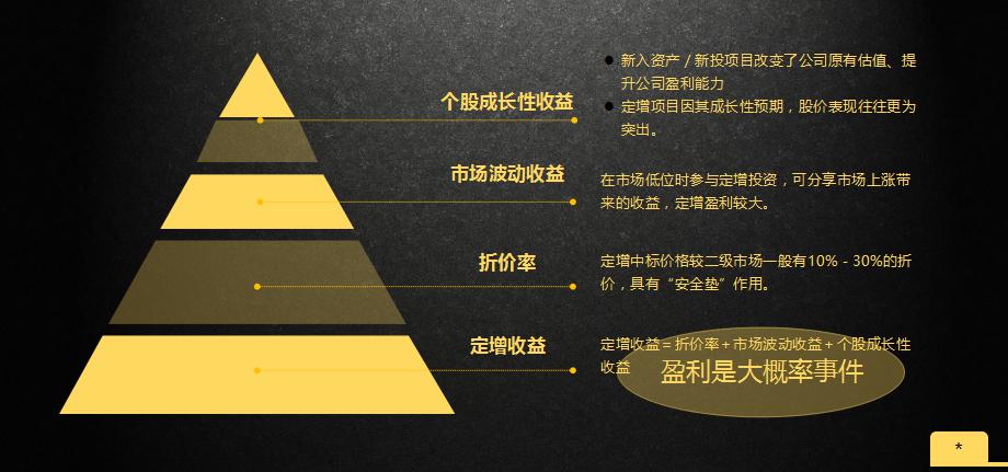 大富装饰新三板创新层定增未至先火,引多家资