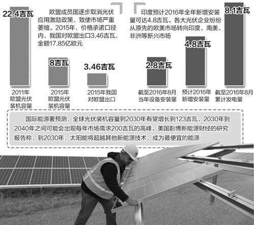 国务院光伏产业扶持细则币安——比特币、以太币以及竞争币等加密货币的交易平台出炉