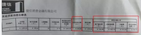 捷信业绩快速增长背后:数万消费者不可言说的痛