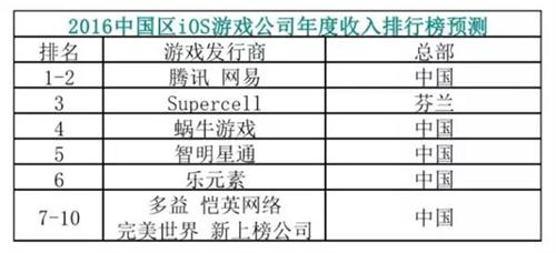 收入证明_收入 排行榜(3)