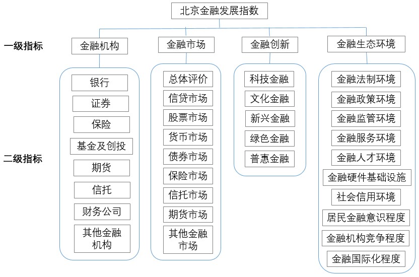 总量指标 相对指标的经济含义_统计学动态相对指标