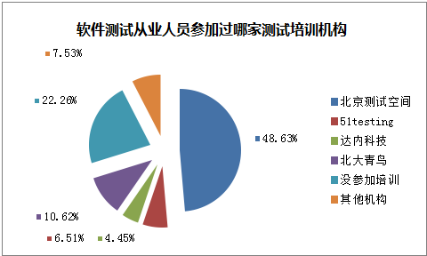 软件测试行业前景光明,薪水领跑 _经营快讯 _光