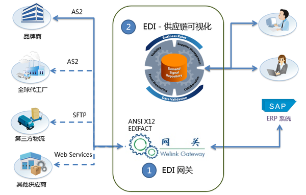高效供应链为蓝思科技铸造的行业优势