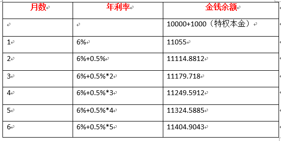 一个历经几轮牛熊市老股民的自白