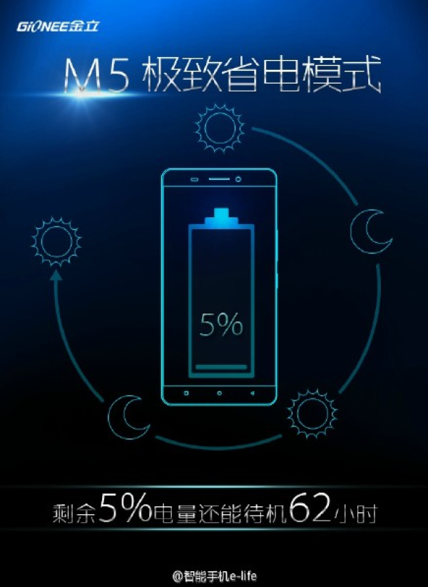 5%电量待机62小时,金立M5陪你任性续航 _经营