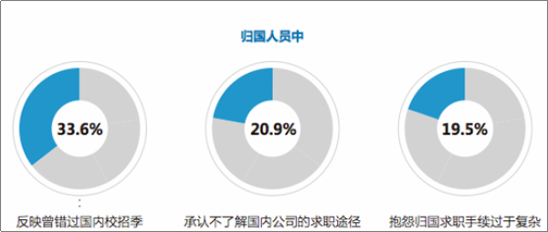 如何最全面了解海外留学生 帮助企业招聘优质