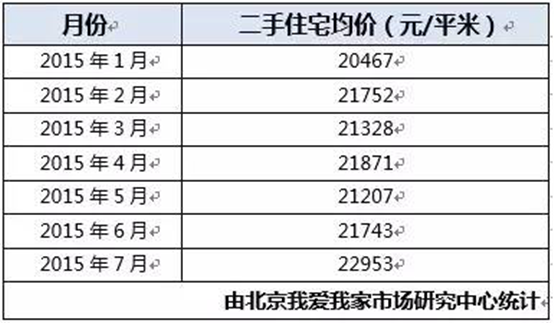通州区人口总数_通州区地图