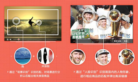 互动是视频制高点,万亿市场已到来