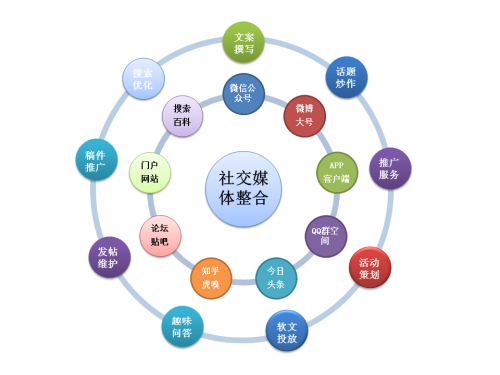 万有引力互动传媒:互联网+时代品牌传播营销智