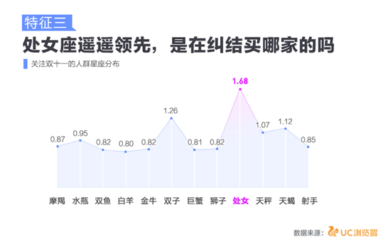 UC浏览器:前方高能!双11请全力拯救这八种＂剁手党＂！