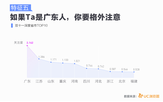 UC浏览器:前方高能!双11请全力拯救这八种＂剁手党＂！