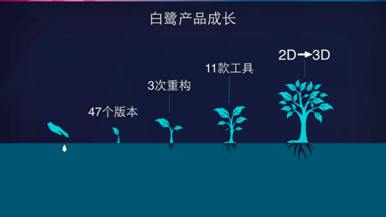 白鹭H5移动生态大会：技术探索永无止境
