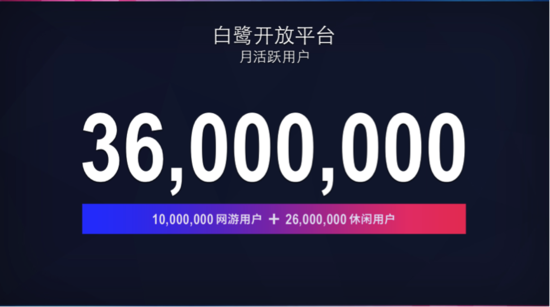 白鹭H5移动生态大会：技术探索永无止境