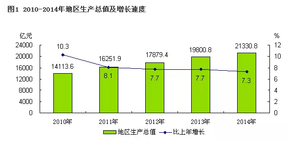 广州北京gdp