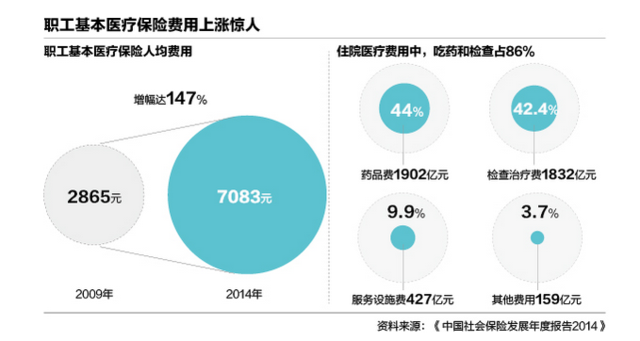 医疗费用明细清单图片_英国人均医疗费用
