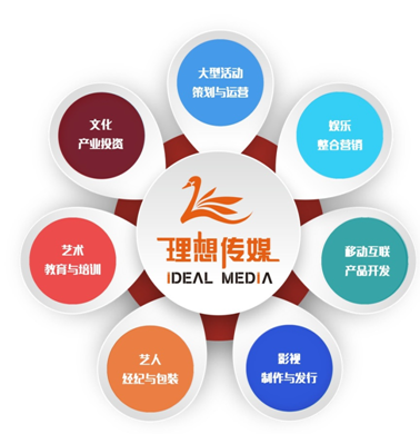 理想传媒申请新三板挂牌上市并获得审核受理