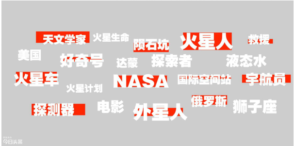 今日头条科普数据披露﹕火星是人们最关注的外