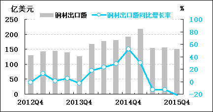 收入证明_收入计划季节指数(2)