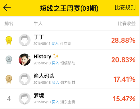 操盘侠炒股大赛周赛 亚军微访谈
