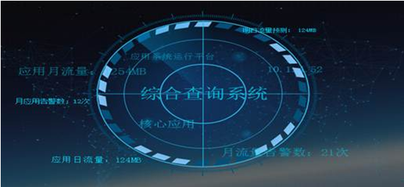 精兵强警-新华三大数据服务公安部