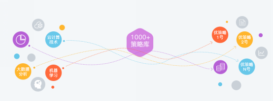 优品财富最优策略上线 大数据解决炒股痛点