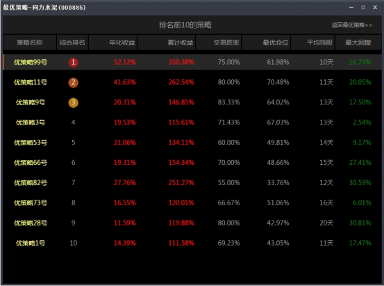 优品财富最优策略上线 大数据解决炒股痛点