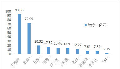 五粮液的经济总量是多少_17岁正常长度是多少(2)