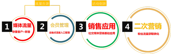 互联网金融崛起，保险业面临的挑战与机遇