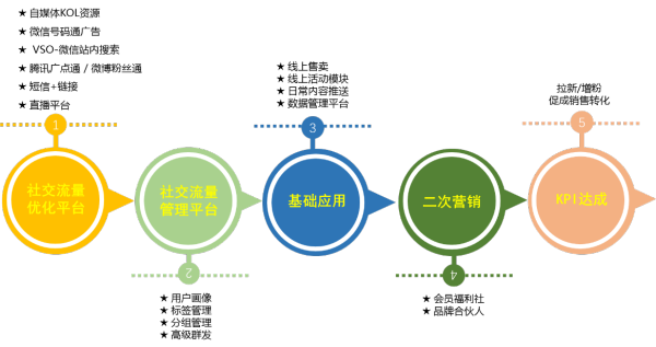 互联网金融崛起，保险业面临的挑战与机遇