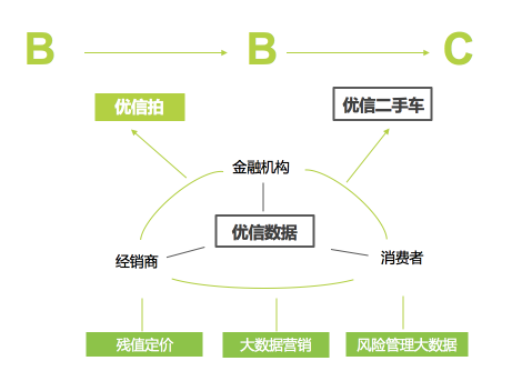 二手车电商报告出炉 服务极致化成行业焦点