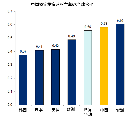 全球老年人口_全球人口(3)