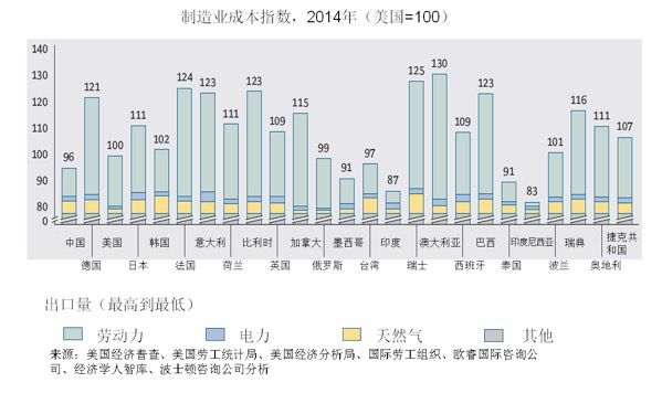 员工提升收入最佳途径_[公告]长城汽车：2016年度社会责任报告