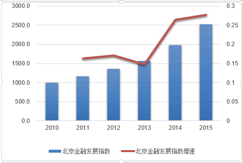 gdp复合增长率_零售利润占比过半招商银行非息收入三年复合增长率25%