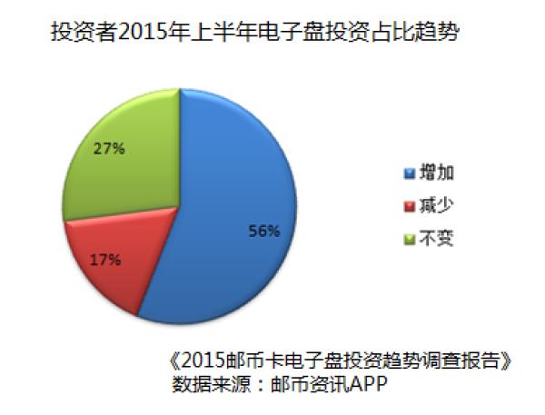 邮币卡电子盘行业首份调查报告日前发布 _经营