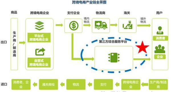 基于产业链附加价值分析的物流企业发展战略研究