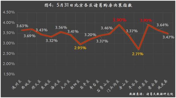 诸葛大数据帮你决策﹐80﹑90后该租房还是买