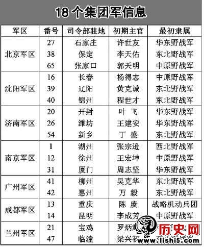 人民日报披露集团军<em>番号</em> 甲类集团军<em>多</em>靠近北