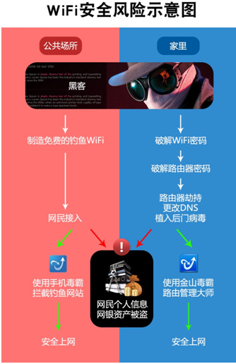 央视曝光“危险的WiFi” 无线上网存巨大安全隐患