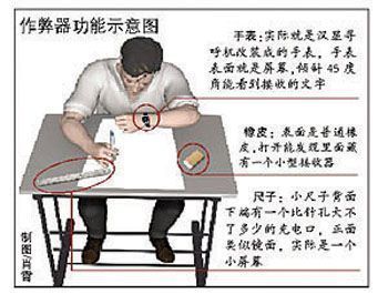 淘宝店公开卖英语四六级答案 利用软件打掩护