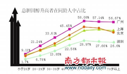 中国城市健康调查:三成白领性生活一月不到1次
