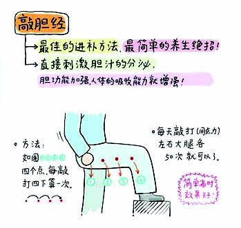 网传敲胆经减肥2周瘦成筷子腿 专家称不靠谱