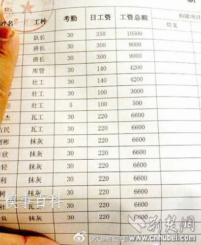 民工工资过万图片