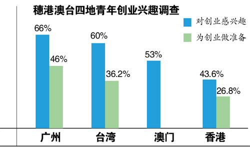 收入证明范本_支出收入表格_学历越高收入越低
