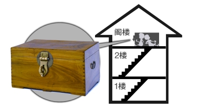 6岁姐姐4岁弟弟捉迷藏躲进木箱被锁 窒息死亡