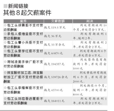 绘画作品中的劳动者_劳动者报酬收入(2)