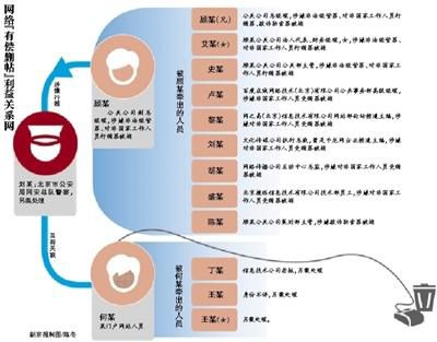 北京收钱删帖利益链曝光 一名网警受贿百万落网